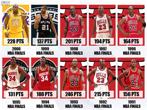 nba playoffs 1991|National Basketball Association .